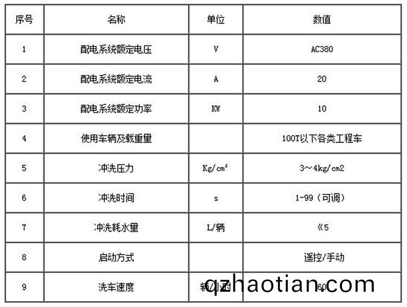 ZJXC-150T工程洗(xi)車(che)機