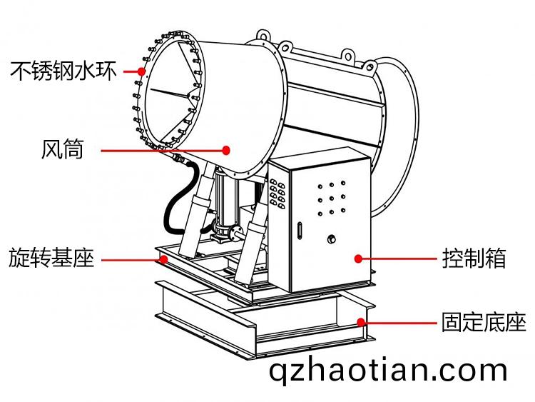 100米(mi)霧礮(pao)機(ji)